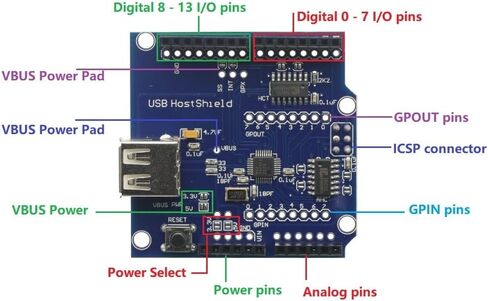 USB Host Shield for Arduino UNO MEGA ADK Compatible for Android ADK DIY MAX3421 Electronic Module Board in Saudi Arabia