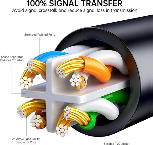 CAT6A Ethernet Cable 6.6ft, 10 Gigabi High-Speed RJ45 Patch Cord, 26AWG UTP Network Cable, Cat 6 Ethernet LAN Cord with Gold Plated RJ45 Connectors, Black in Kuwait