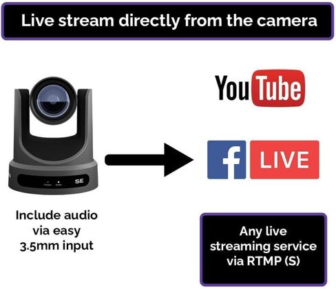 Ptzoptics Move SE 20X 1080p Full HD Advanced PTZ تتبع التتبع التتبع كاميرا تكبير الإمالة للبث المباشر وإنتاج الفيديو (رمادي) in Kuwait