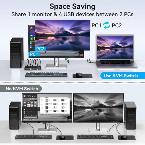 HDMI KVM Switch 1 Monitors 2 Computers 4K60HZ KVM Switches for 2 Computers Sharing Monitor Keyboard Mouse Hard Drives Printer with Two USB Cables and Wired Controller SW201ABK in Saudi Arabia