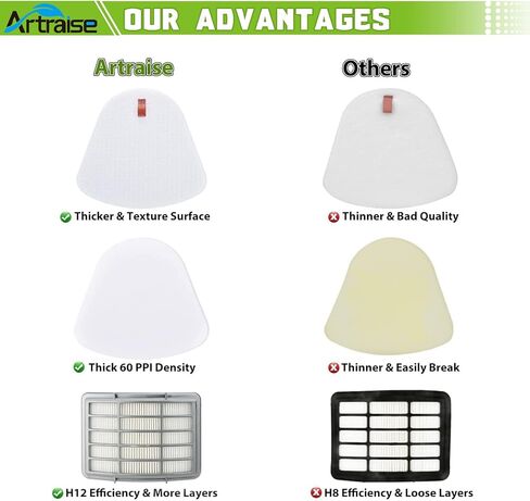 3 Pack Filters for Shark Navigator Lift-Away NV350, NV351, NV352, NV355, NV360, NV370, UV440, UV490, UV540 vacuum- XFF350 XHF350 in Kuwait