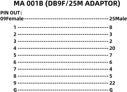 DB9 Female to DB25 Male Low Profile at Modem Mini Adapter, Orange (F/M) in Saudi Arabia