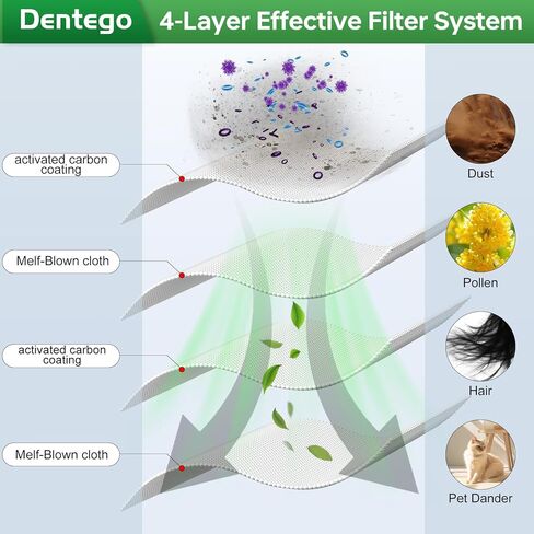 Dentego Replacement Parts iFloor 3 and iFloor One S3 Cordless Wet Dry Vacuum Cleaner,2 Pack Brush Rollers + 4 Pack Vacuum Filters in Kuwait