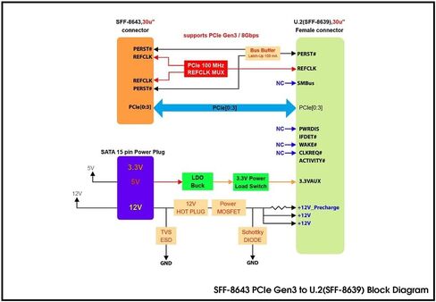 Mini SAS HD PCIe Gen3 to U.2 SSD Adapter with 3.5 Inch Enclosure - Mini-SAS HD Cable in Saudi Arabia