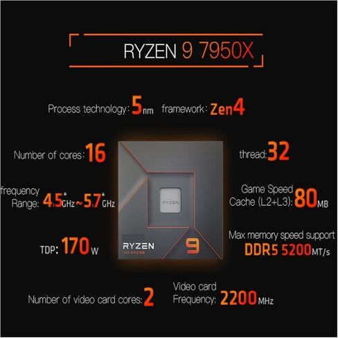 R 9 7950X N R9 4.5 GHz 16-Core 32-Thread CPU Zen Processor 5NM Radeon RDNA 2 L3 = 64M 100-000000514 Socket AM5 in Saudi Arabia
