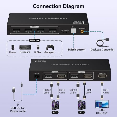 4K60HZ KVM Switch 1 Monitors 2 Computers HDMI KVM Switches for 2 Computers Sharing Single Monitor and Keyboard Mouse Hard Drives Printer with Two USB Cables and Wired Controller SW201ABG in Saudi Arabia