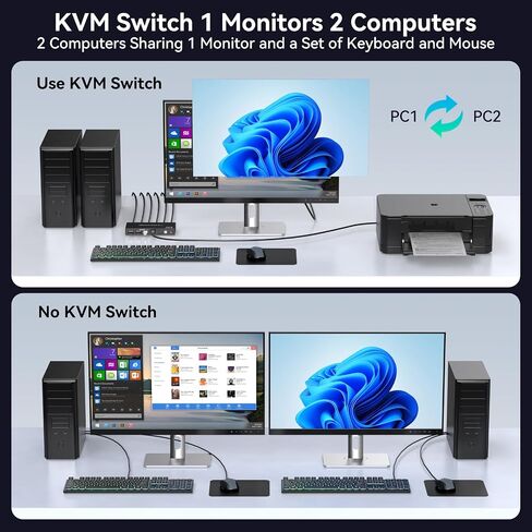 4K60HZ KVM Switch 1 Monitors 2 Computers HDMI KVM Switches for 2 Computers Sharing Single Monitor and Keyboard Mouse Hard Drives Printer with Two USB Cables and Wired Controller SW201ABG in Saudi Arabia