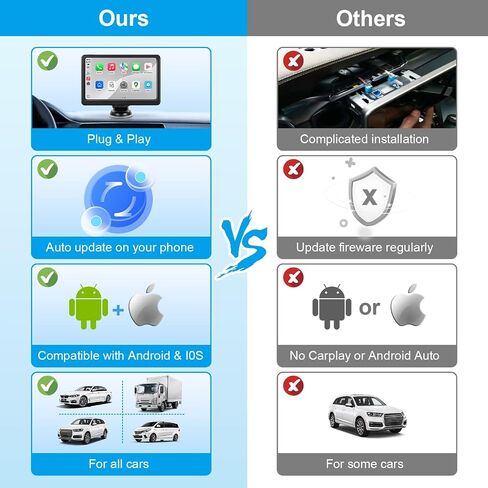 شاشة Carplay اللاسلكية 7 بوصة ، ستيريو سيارة تعمل باللمس المحمولة مع Carplay و Android Auto ، Bluetooth ، رابط المرآة ، الأوامر الصوتية ، صوت Aux/FM للسيارات والشاحنات ، و RVS in Kuwait