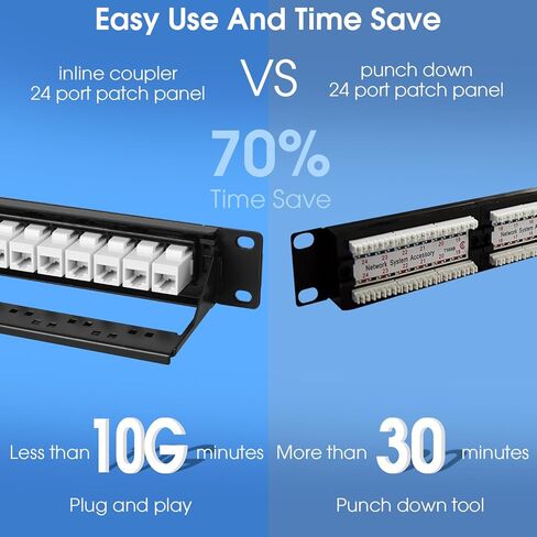 24 Port Keystone Patch Pane ، 1U 19 بوصة RJ45 لوحة تصحيح الشبكة مع شريط خلفي ، محملة مع 24 مقرن CAT6 (أبيض) in Kuwait