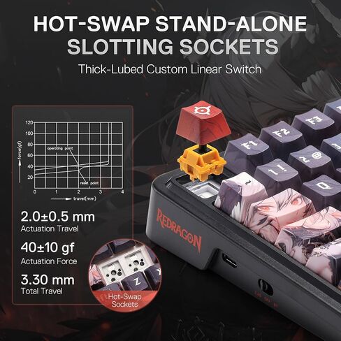Redragon K719 Pro Wireless Gasket Gaming Keyboard W/Hype Screen & Knob ، 95 Keys Mechanical Keyboard ، Easy-Control 1.14 '' 'TFT Display ، 5 layer dampening ، street graffiti dye-sub pbt pbt pbt in Kuwait