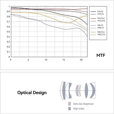 Ttartisan 75mm F2 لـ X-Mount ، AF 75mm f/2 لعدسة XF العدسة الكاملة للإطار التلقائي للتقاط العدسات لـ X-T2 X-T3 in Saudi Arabia