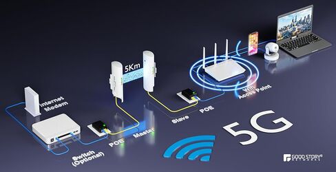 Wireless Bridge Point to Point Outdoor WiFi, Wireless Network Expansion Kit, Long Range High Speed 5G | 2 Units Bridge Kit Complete Pre-Configured - P2P 1000Mbps 5Km(2Pack) in Kuwait