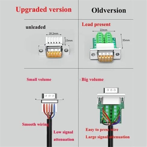 9Pin RS232 Connector Mini DB9 Male Female Solderless Joint Plug Industrial Grade Upgraded Universal 485/422 Serial Port Adapter(Female-Punch Pin-P) in Saudi Arabia