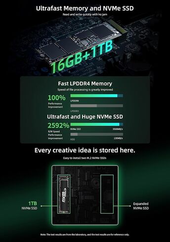 Bmax B6 Power Mini PC 16GB LPDDR4 2133MHz / 1TGB NVME SSD Intel Core i7-1060NG7 Processor 4C/8T up to 3.8GHz, Desktop Mini Computers Wi-Fi 6, BT 5.2, HDMI 2.0 ×2, Full-Featured Type-C x 1 in Kuwait