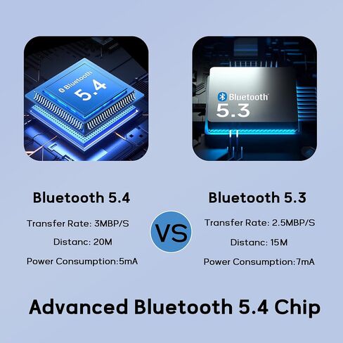سماعات Bluetooth ، Bluetooth 5.4 Stereo APTX اللاسلكي سماعات الأذن باس مغناطيسي النطاق المغناطيسي IPX7 ماء Bluetooth Pluetooth Plit-In مع وقت اللعب 40 ساعة ، سماعات خفيفة الوزن للرياضة ، الجيم ، الجري. in Saudi Arabia