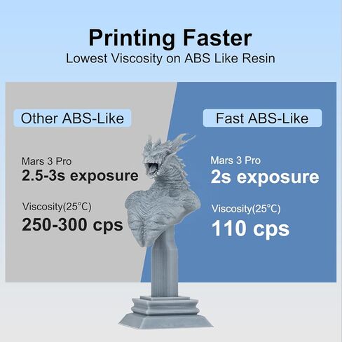 Siraya Tech راتنج طابعة ثلاثية الأبعاد سريع يشبه ABS 405 نانومتر معالجة بالأشعة فوق البنفسجية غير هشة عالية الدقة طباعة ثلاثية الأبعاد راتنج فوتوبوليمر قياسي سائل لطباعة LCD DLP ثلاثية الأبعاد (رمادي، 1 كجم) in Kuwait