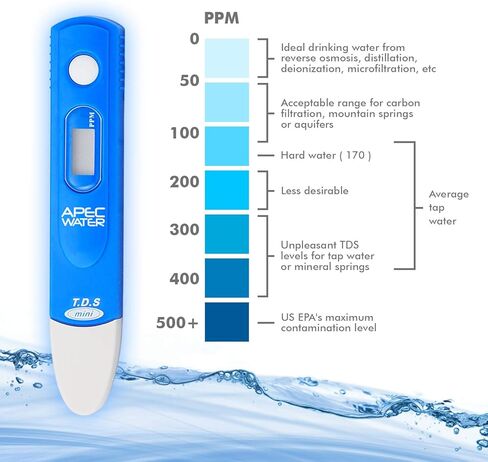 APEC TDS Meter Digital Water Quality TDS Test Kit متر مع حقيبة حمل، نطاق قياس من 0 إلى 1999 جزء في المليون، دقة 1 جزء في المليون، دقة القراءة 2٪ in Saudi Arabia