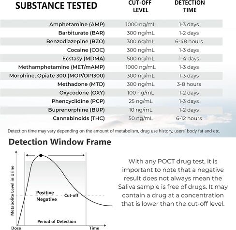 Prime Screen [1 Pack] 12 Panel Saliva Oral Fluid Test Kit, No Saturation Indicator (AMP, BAR, BUP, BZO, COC, MDMA, MET, MTD, OPI, OXY, PCP, THC) - QODOA-6126 in Saudi Arabia