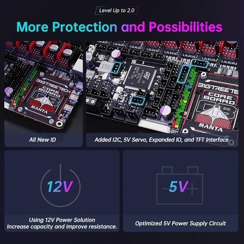 BIGTREETECH Manta M8P V2.0 لوحة تحكم متكاملة 32 بت تشغيل كليبر مع CB1، اللوحة الأم للطابعة ثلاثية الأبعاد عالية السرعة، متوافق مع TMC5160T Plus، TMC5160، TMC2209، TMC2240 سائق السائر (بدون CB1) in Saudi Arabia