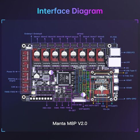 BIGTREETECH Manta M8P V2.0 لوحة تحكم متكاملة 32 بت تشغيل كليبر مع CB1، اللوحة الأم للطابعة ثلاثية الأبعاد عالية السرعة، متوافق مع TMC5160T Plus، TMC5160، TMC2209، TMC2240 سائق السائر (بدون CB1) in Saudi Arabia