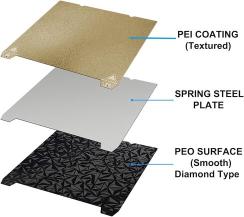 Flexible PEO+PEI Textured Print Build Plate 310x310mm, Smooth PEO+PEI Spring Steel Bed Plate for CR-10, Artillery SW-X1/X2, Anet A8 Plus in Kuwait