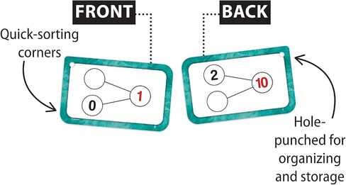 Teacher Created Resources Number Bonds Flash Cards - Addition and Subtraction (EP62054) in Saudi Arabia