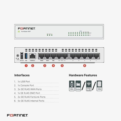 FORTINET FortiGate-60F / FG-60F (Hardware Only) (Renewed) - Network Security Appliance - RJ45 Connectivity in Saudi Arabia
