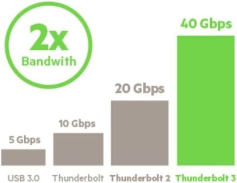 Belkin Thunderbolt 3 Dock w/ 2.6ft Thunderbolt 3 Cable (Thunderbolt Dock for MacBook Pro models from 2016 or later, includes the 2018 version), Dual 4K @60Hz, 40Gbps Data Transfer Speeds) in Saudi Arabia