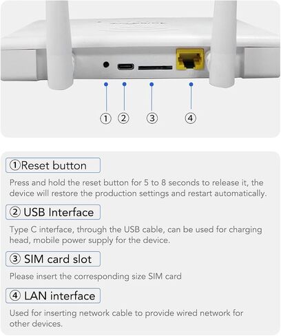 سلك 4G LTE أقل مع فتحة بطاقة SIM ، قم بإلغاء تأمين سلك المحمول أقل من نقطة ساخنة للإخلاص 300 ميجابت في الثانية مع 4 5dbi هوائيات لآسيا (القابس الأمريكي 100‑240V) in Kuwait