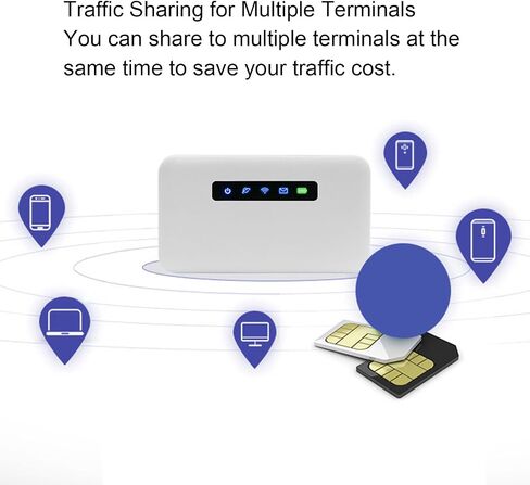4G Mobile Hotspot ، جهاز توجيه 4G للهاتف المحمول مع فتحة بطاقة SIM ، ودعم المودم المحمول 2600 مللي أمبير في الساعة 32 مستخدمًا ، لمستخدمي السيارات التجارية. in Saudi Arabia
