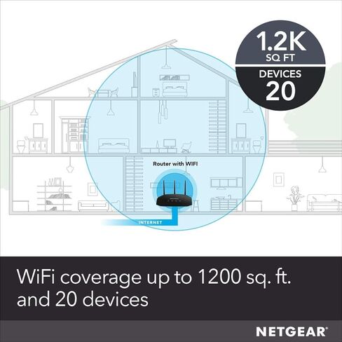 NETGEAR WiFi Router (R6330) - AC1600 Dual Band Wireless Speed (up to 1600 Mbps) | Up to 1200 sq ft Coverage & 20 Devices | 4 x 1G Ethernet and 1 x 2.0 USB Ports (R6330-1AZNAS) (Renewed) in Saudi Arabia
