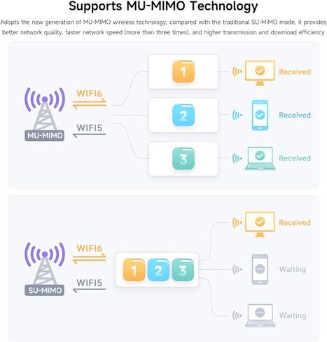 Waveshare Wireless Minipcie AX200 NIC ، متوافق مع Linux ، Windows 10/11 ، Gigabit Dual-Band Wi-Fi 6 ، 802.11ax Standard ، Bluetooth 5.2 in Saudi Arabia