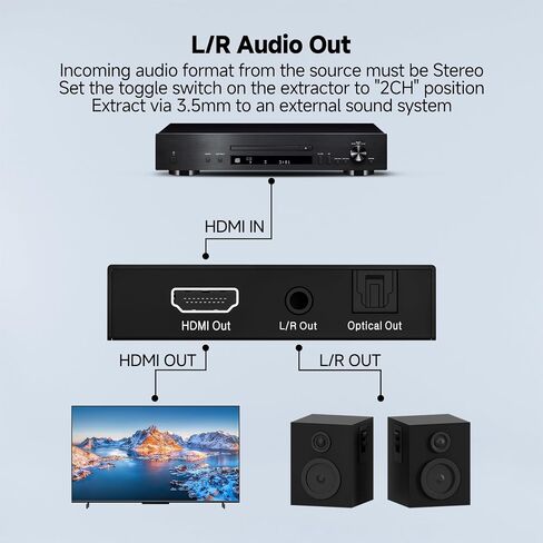 J-Tech Digital HDMI 2.0 Audio Extractor Converter with Downmix Compatible with Dolby Digital Decoding 18Gbps 4K 60Hz + 1080P@120Hz + 1080P@144Hz + SPDIF + RCA HDCP 2.2 HDR10 [JTECH-EXD2] in Saudi Arabia