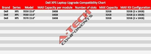 A-Tech 32GB Kit (2 x 16GB) for Dell XPS 15 9550 9560 9570 2666Mhz DDR4 Laptop & Notebook Memory Ram Modules in Saudi Arabia