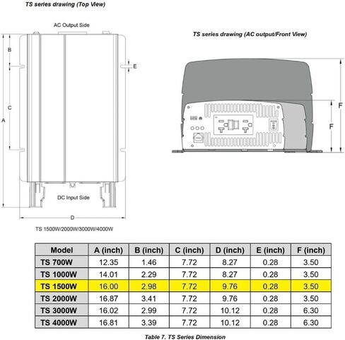 Vanner TS12-1500 عاكس طاقة موجة الجيب النقي-إدخال 12V DC ، 1500W مستمر / 2250 واط الناتج-تقنية truwave ، 90-93 ٪-الإسكان المعدني الوعرة جميع المعادن in Kuwait