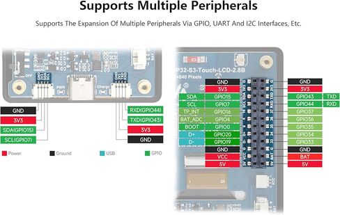 ESP32-S3 2.8inch لوحة تطوير عرض السعة ، ESP32 مع دقة 28 بوصة IPS لمس 480 × 640 ، معالج 32 بت LX7 ثنائي النواة ، SPI + RGB واجهة ، يدعم WiFi & Bluetooth in Kuwait