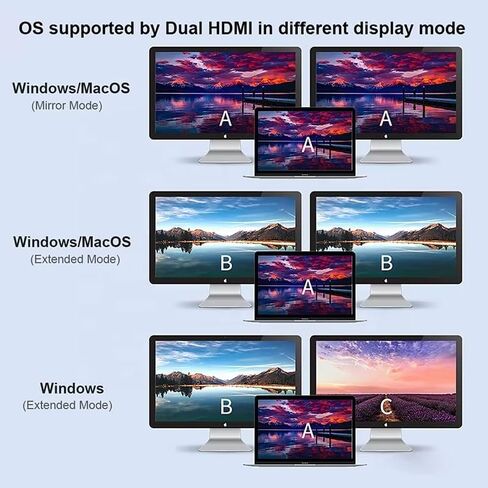 يدعم USB-C إلى HDMI المزدوج شاشات مزدوجة في الوضع الموسع ، ومحطة الإرساء 4K 60Hz ، و Type-C Hub مع شحن PD 100W ، ومنفذ USB-A ، متوافق مع Windows و MacOS in Kuwait