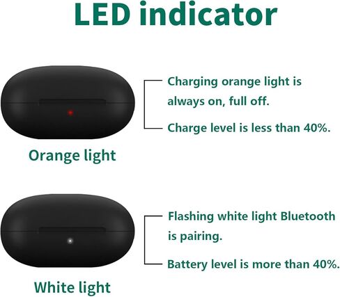 حالة شحن بديلة لـ PowerBeats Pro ، حالة الشاحن مع زر الاقتران Bluetooth وبطارية 700 مللي أمبير في الساعة المدمجة in Kuwait