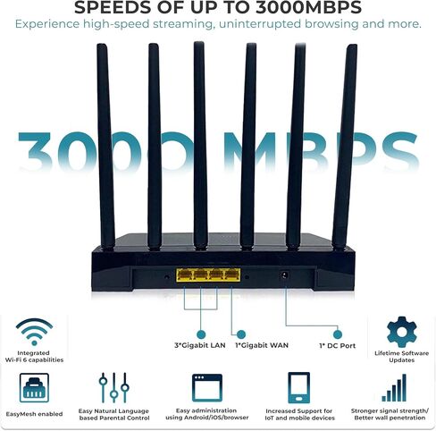 ICHI UNpkl AX3000 WiFi 6 Router, 802.11ax Wireless, Dual Band, 3 Gigabit Ports, Live Traffic View, EasyMesh, Advanced DNS Firewall in Saudi Arabia