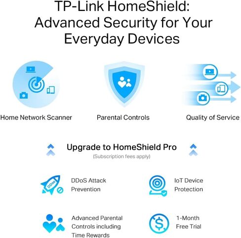 TP-Link Archer AX80 AX6000 8-Tream Wi-Fi 6 Router مع منفذ 2.5 جرام in Kuwait