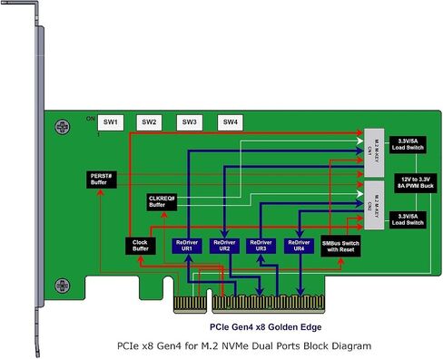 كابلات micro sata | PCIe X8 Gen4 لـ Bifurcated M.2 NVME Dual Port AIC in Saudi Arabia