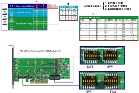 كابلات micro sata | PCIe X8 Gen4 لـ Bifurcated M.2 NVME Dual Port AIC in Saudi Arabia