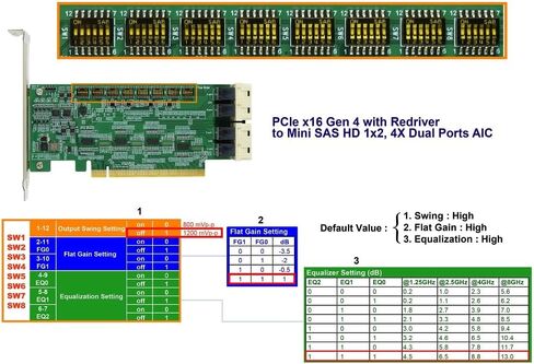 محول PCIE X16 Gen 4 عالي السرعة مع تقنية RedRiver لنقل البيانات الفعال-مثالي لـ Minisas HD (SFF-8673) X8 Dual Port Connectivity in Saudi Arabia