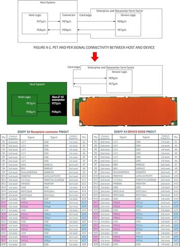 Micro SATA Cables| U.2 PCIe Gen 4 16GT/s U.2 to Gen-Z 1C (EDSFF) SSD Adapter in Saudi Arabia