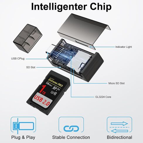 USB C SD Card Reader,Micro SD Card Adapter for SD,Micro SD,SDHC,SDXC,TF Card,Micro SDHC,MMC,UHS-I/II,2-in-1 Camera Memory Card Reader for iPhone 16e,16 Pro,16 Pro Max iPad MacBook Samsung Galaxy A17 in Saudi Arabia