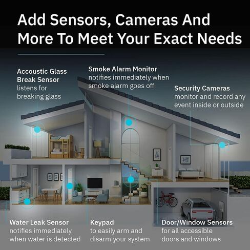 Abode Security System Hub – Easy DIY Installation - Optional Professional Monitoring - Works with HomeKit, Alexa & Google Home in Kuwait