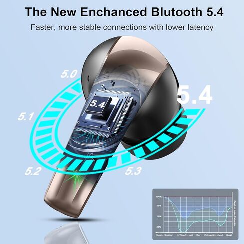 Wireless Earbuds, Bluetooth 5.4 Headphones in Ear, Mini Bluetooth Earbuds HiFi Stereo Deep Bass with 4 ENC Noise Cancelling Mic, Wireless Ear Buds 47H Long Playtime LED IP7 Waterproof USB-C (Black) in Kuwait