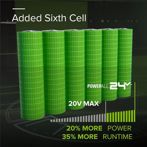 Greenworks 24V Dual Port Battery Charger (Genuine Greenworks Charger) in Kuwait