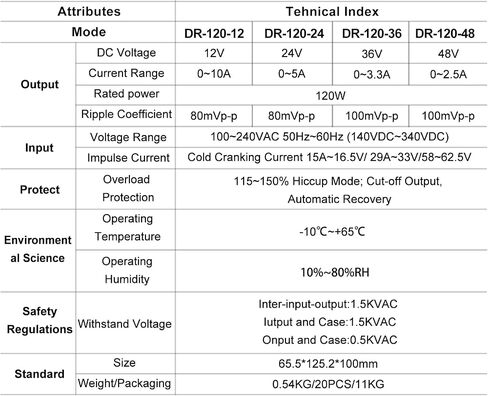 DIN-Reil Power Supply ، 120W AC to DC ، 24V 5A (DR-120-24) in Kuwait