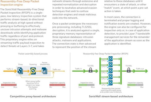 Sonicwall NSA 2700 (02-SSC-4324) مجمعة بدعم Sonicwall 2YR 24x7 لسلسلة NSA 2700 (02-SSC-6900) in Saudi Arabia